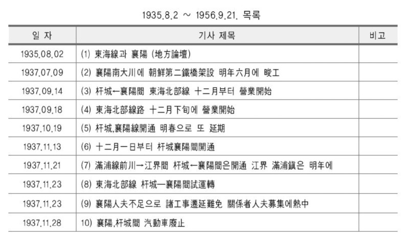 140쪽 표.jpg