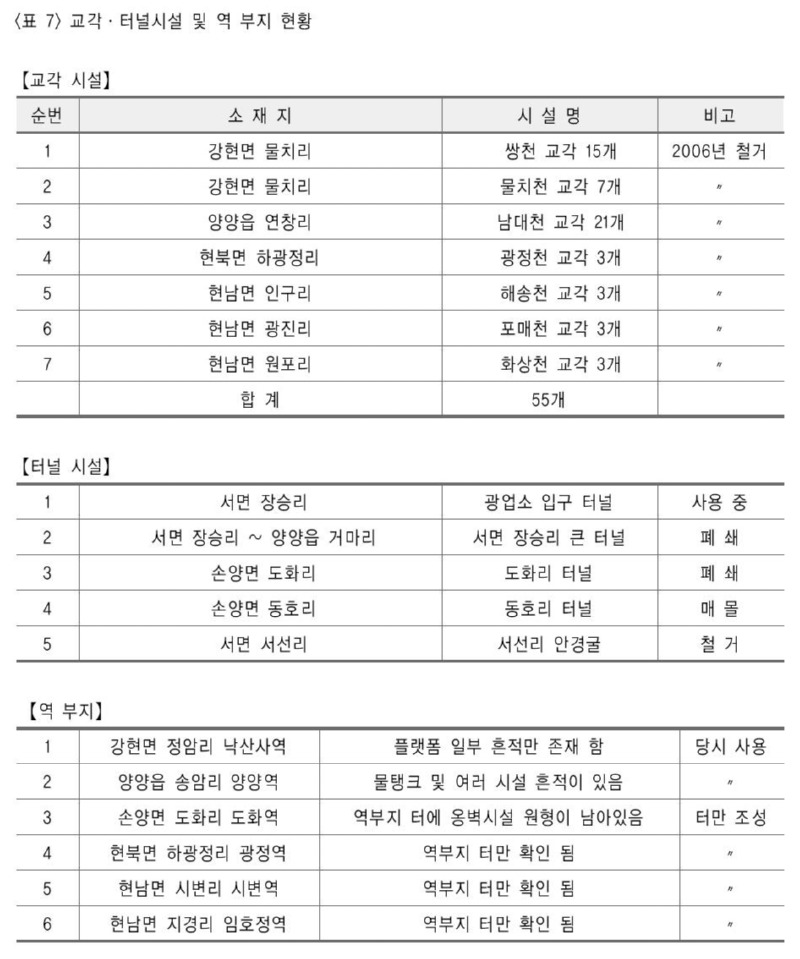 53쪽 표.jpg