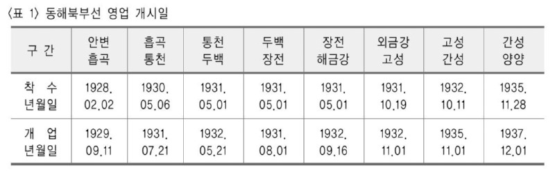 33-1쪽 표.jpg