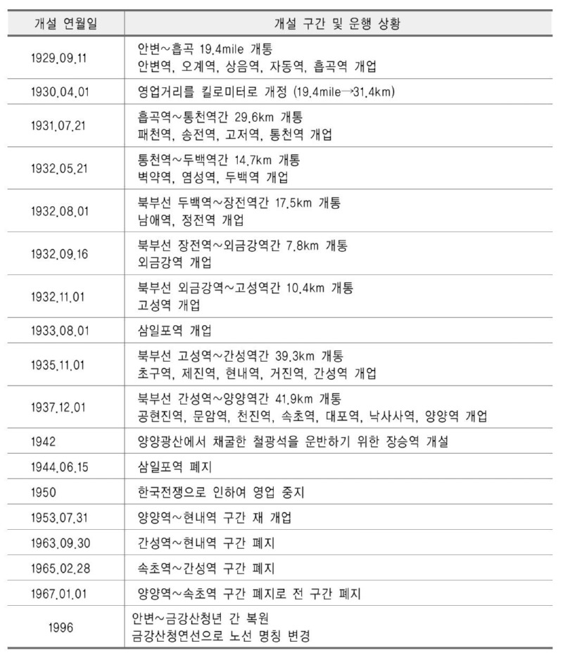 31쪽 표.jpg