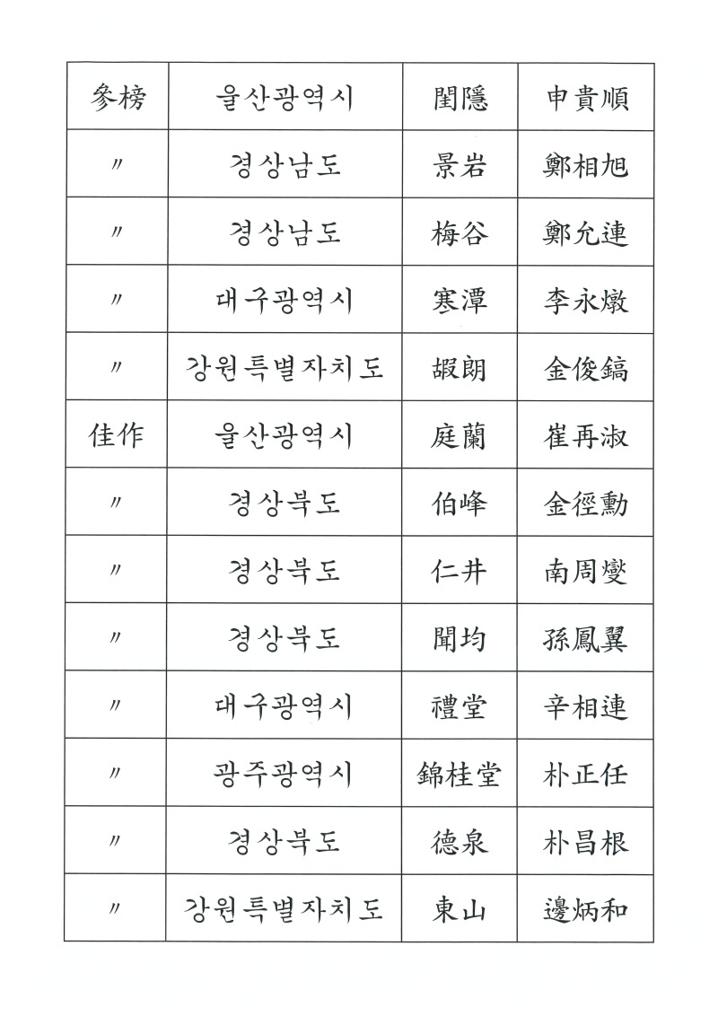 제9회 한시백일장 입상자명부 (2).jpg