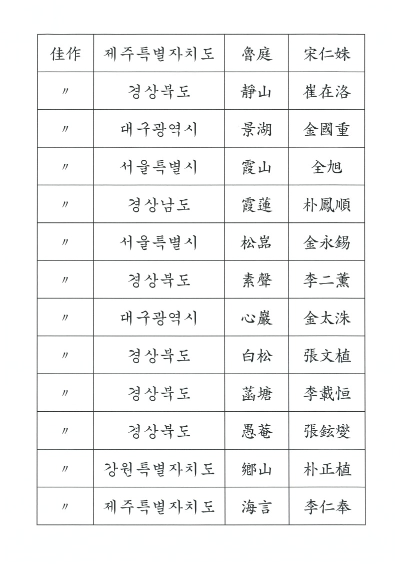 제9회 한시백일장 입상자명부 (3).jpg